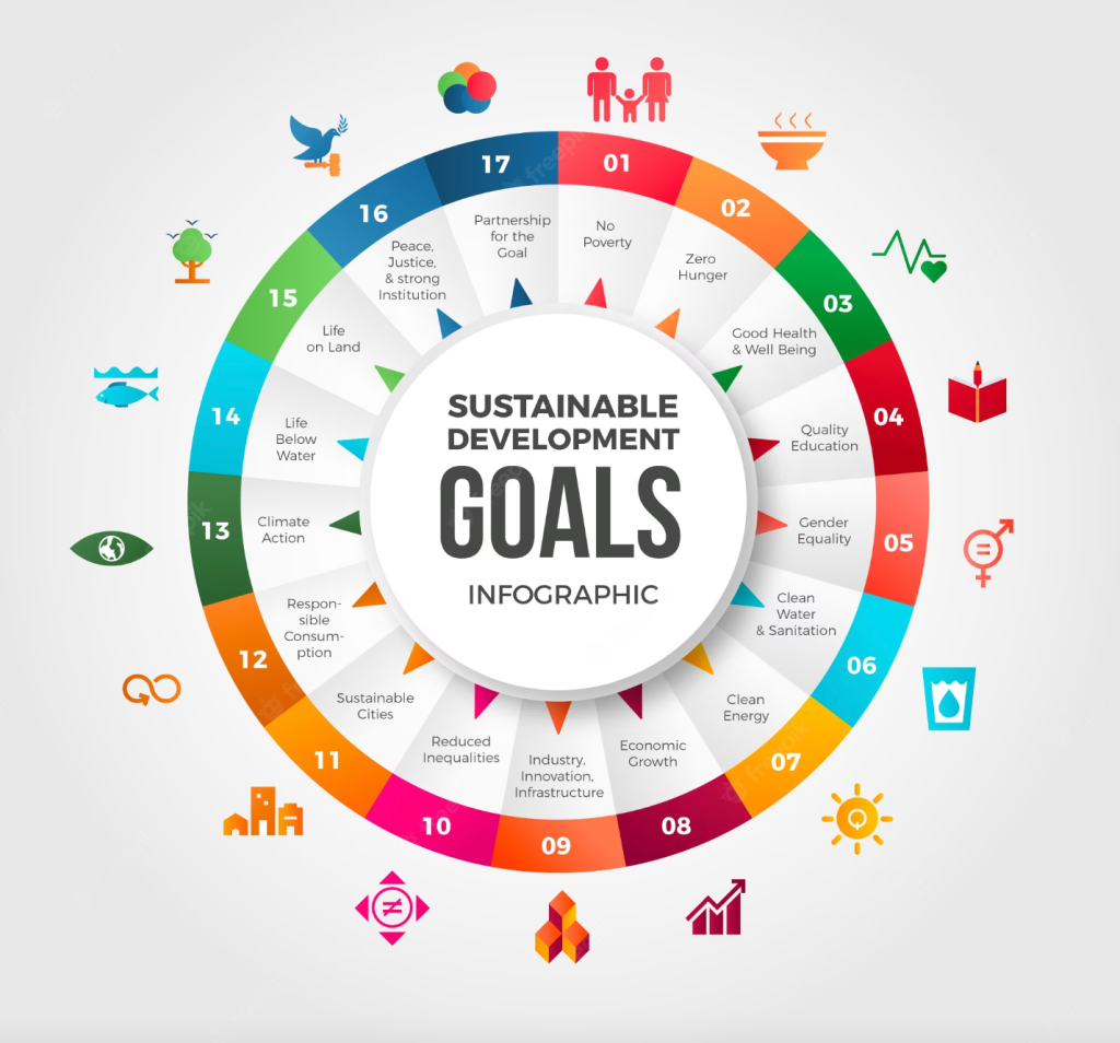 sdgs-africa housing awards